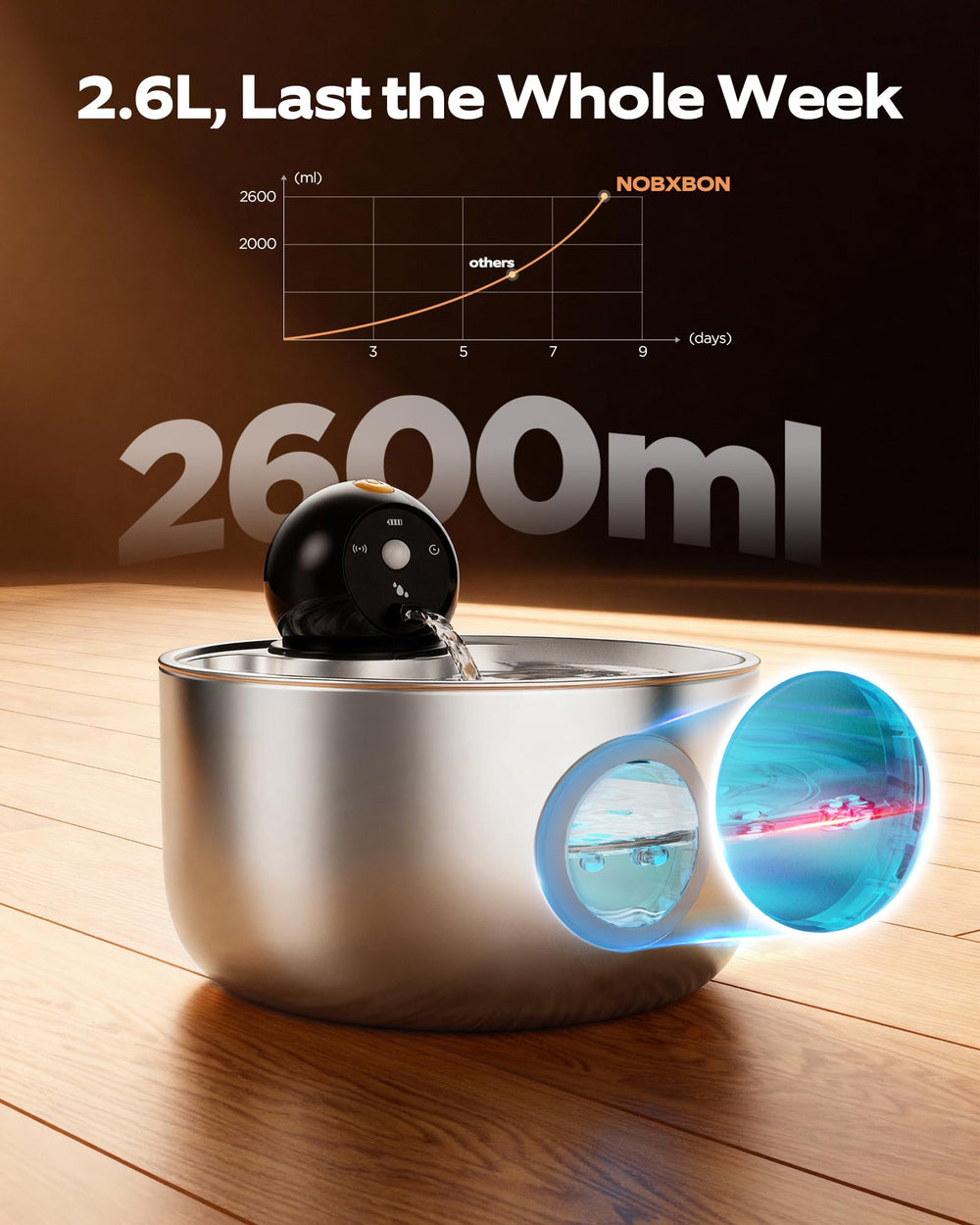 NOBXBON fenêtre niveau d'eau visible facilite les remplissages à temps