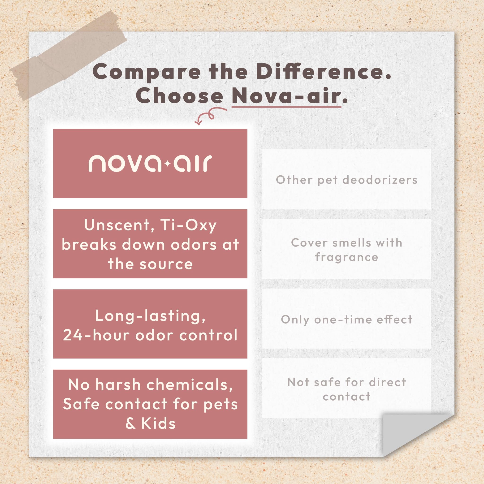 nova-air étiquette produit proche montrant ingrédients doux et sûrs