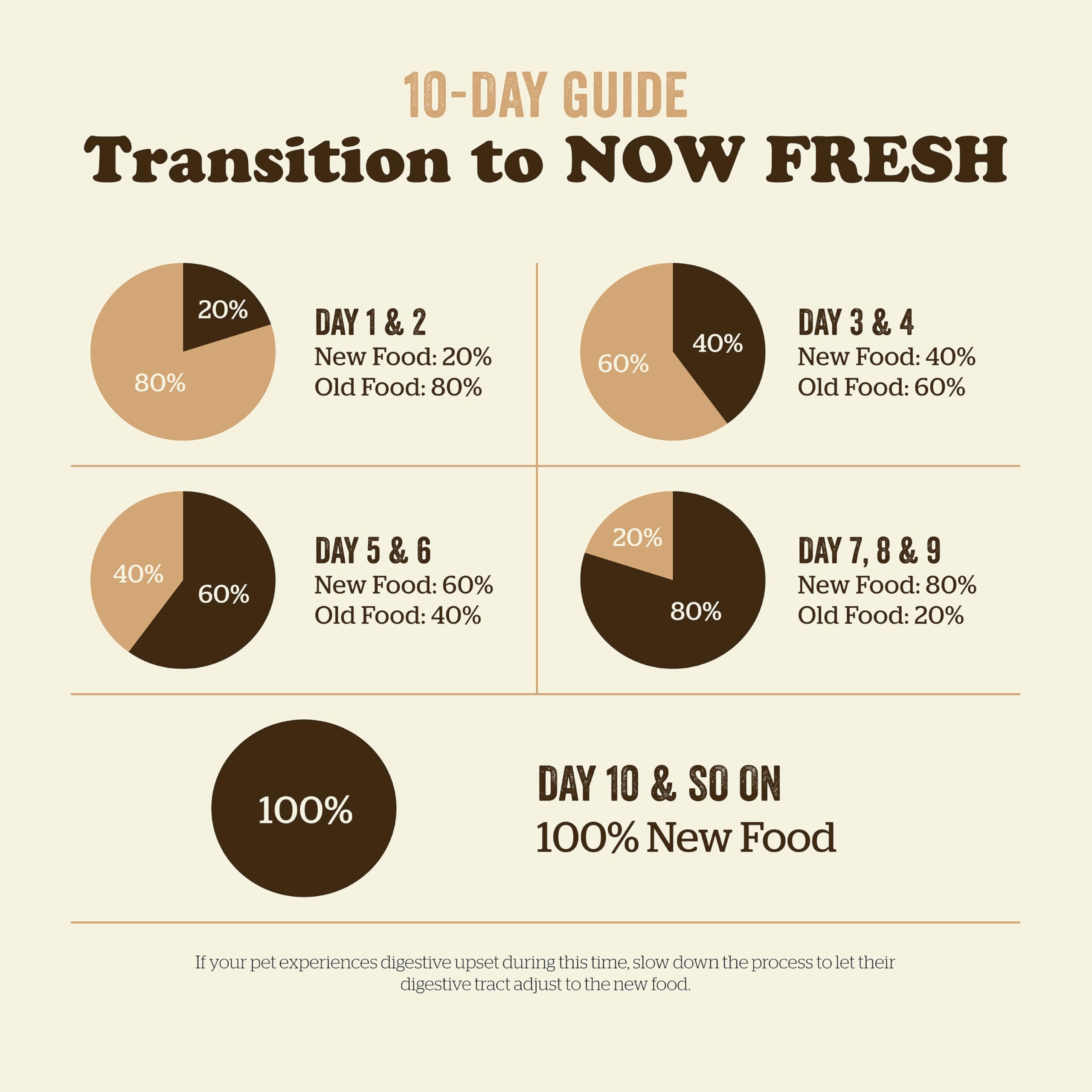 Now Fresh étiquette ingrédients claire garantissant transparence