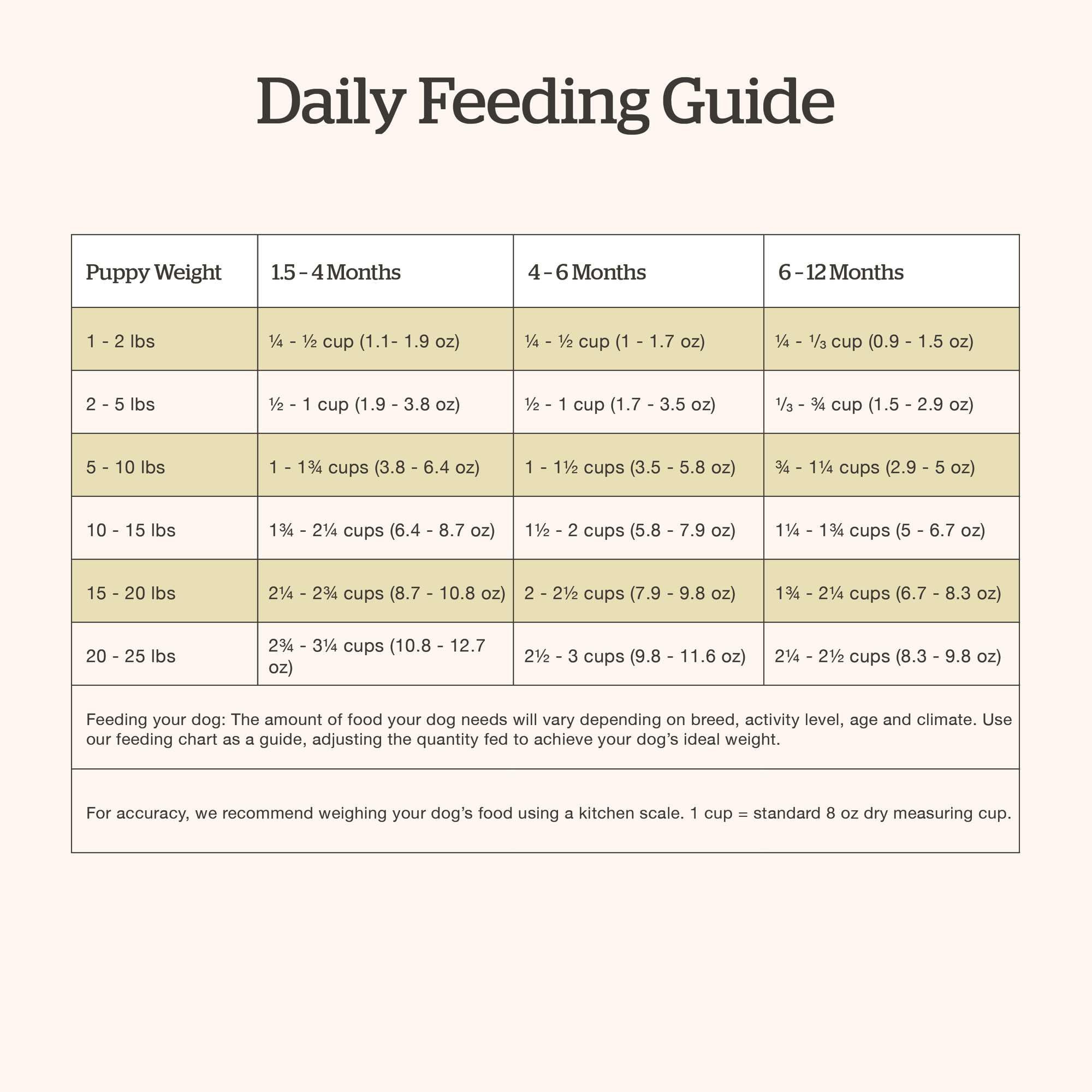 Now Fresh étiquette nutritionnelle détaillée montrant garanties et nutriments