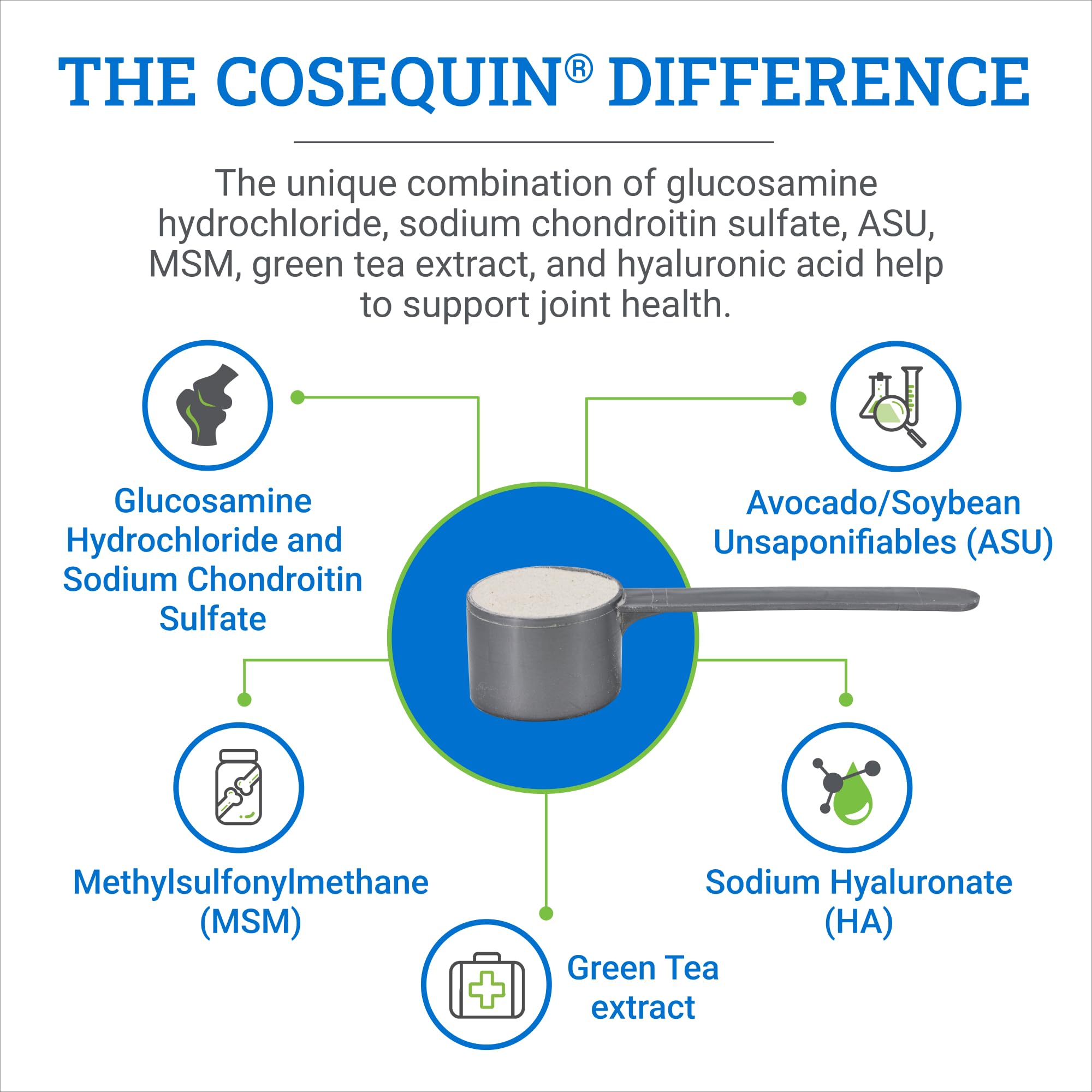 Nutramax Cosequin ASU Plus en utilisation ajouté à la ration pour administration simple