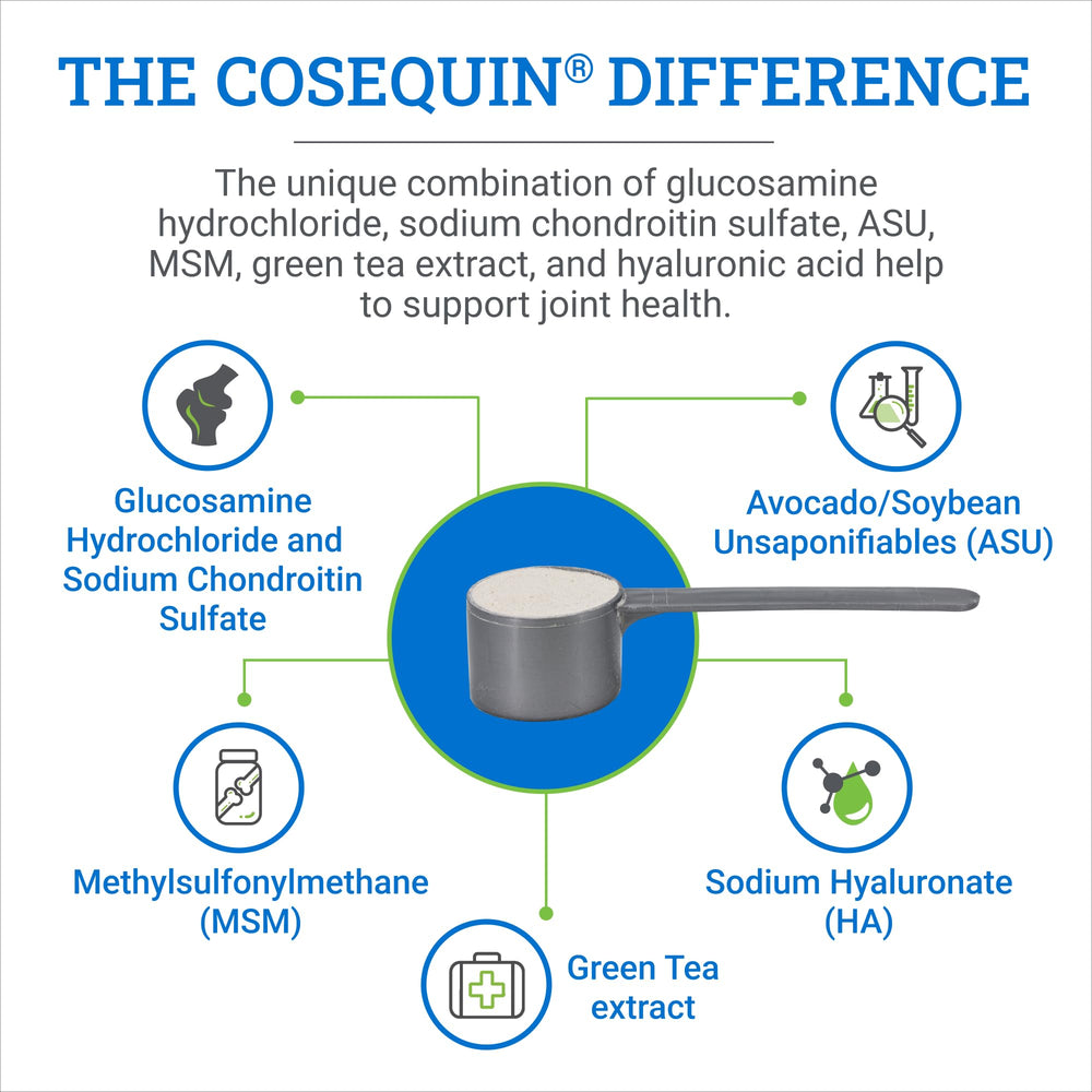Nutramax Cosequin ASU Plus en utilisation ajouté à la ration pour administration simple