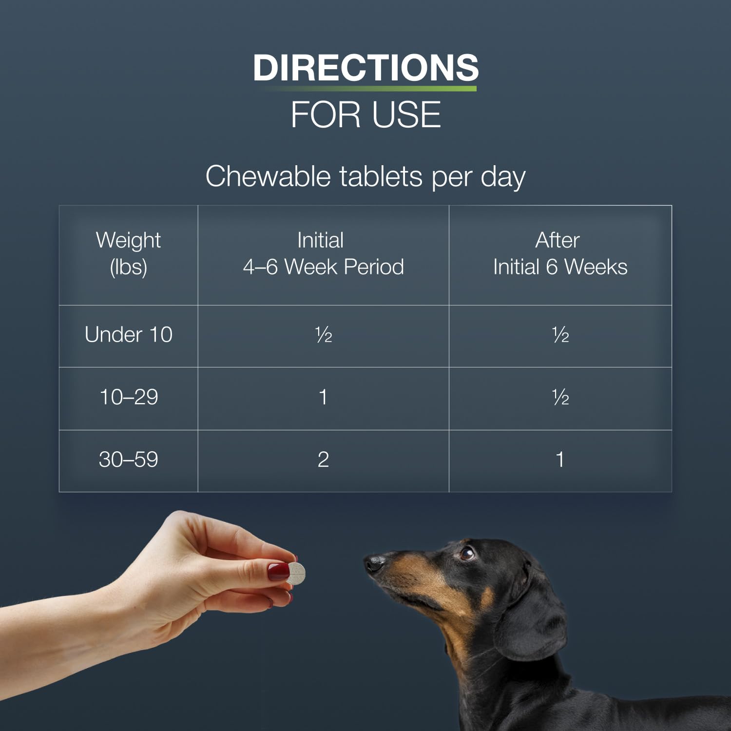 Nutramax Dasuquin échelle taille comparaison dosage adapté au chien