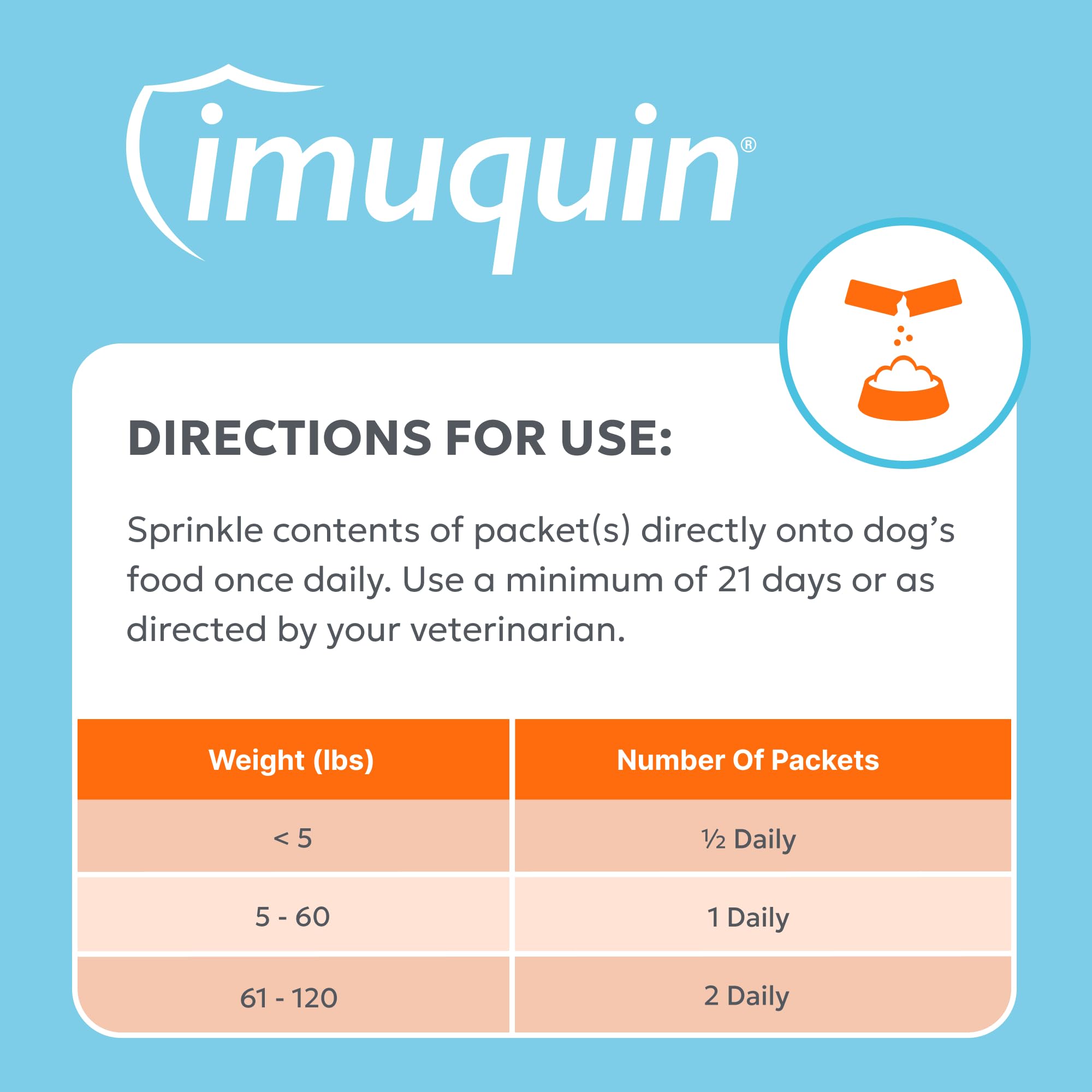 Nutramax Imuquin chien mange le repas avec supplément accepté facilement