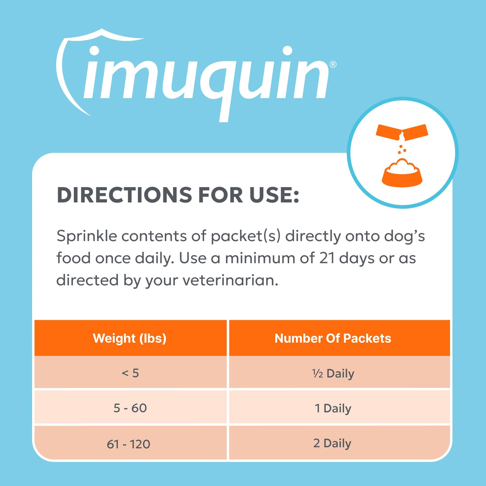 Nutramax Imuquin chien mange le repas avec supplément accepté facilement