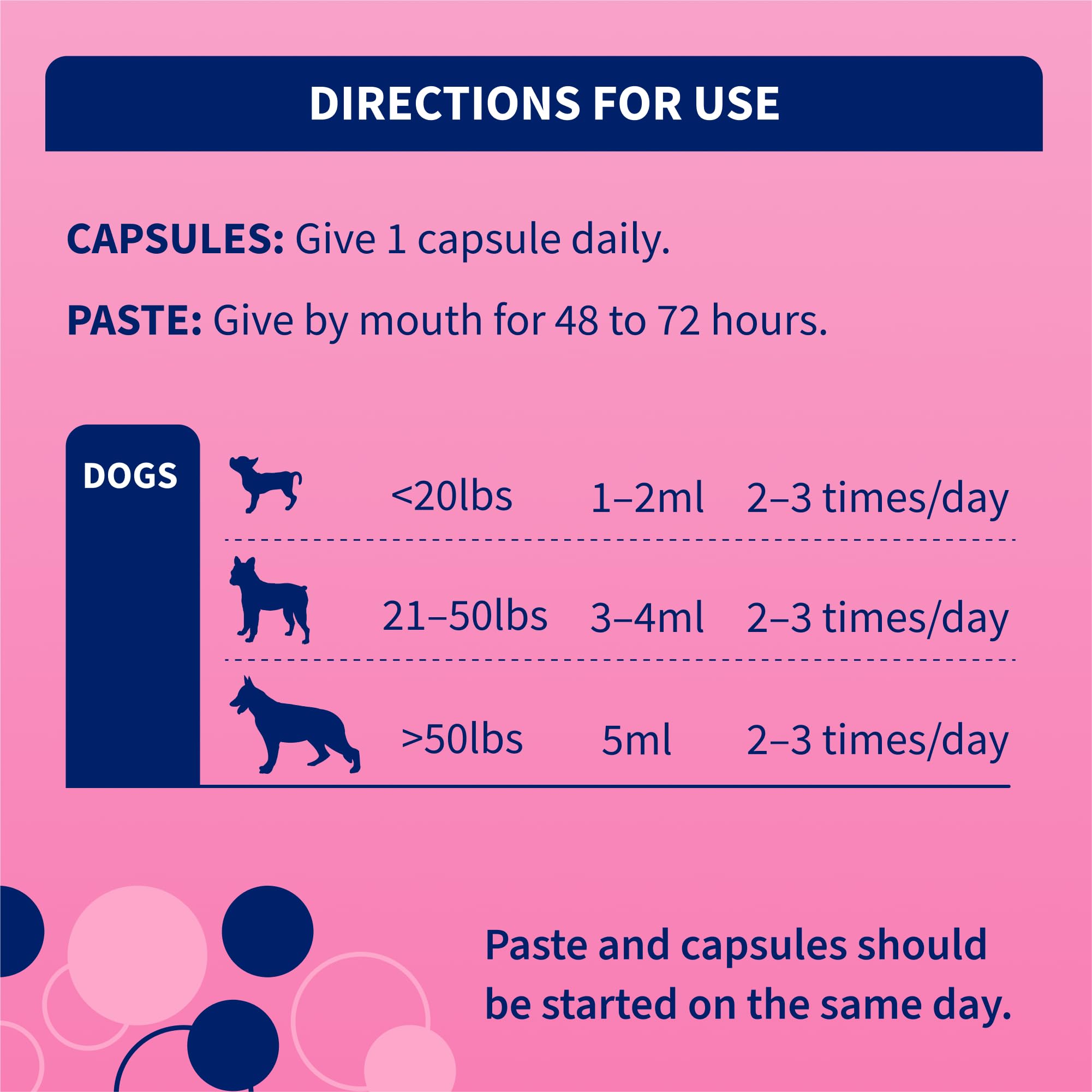 Proviable poudre saupoudrée sur nourriture de chien, favorise acceptation et digestion