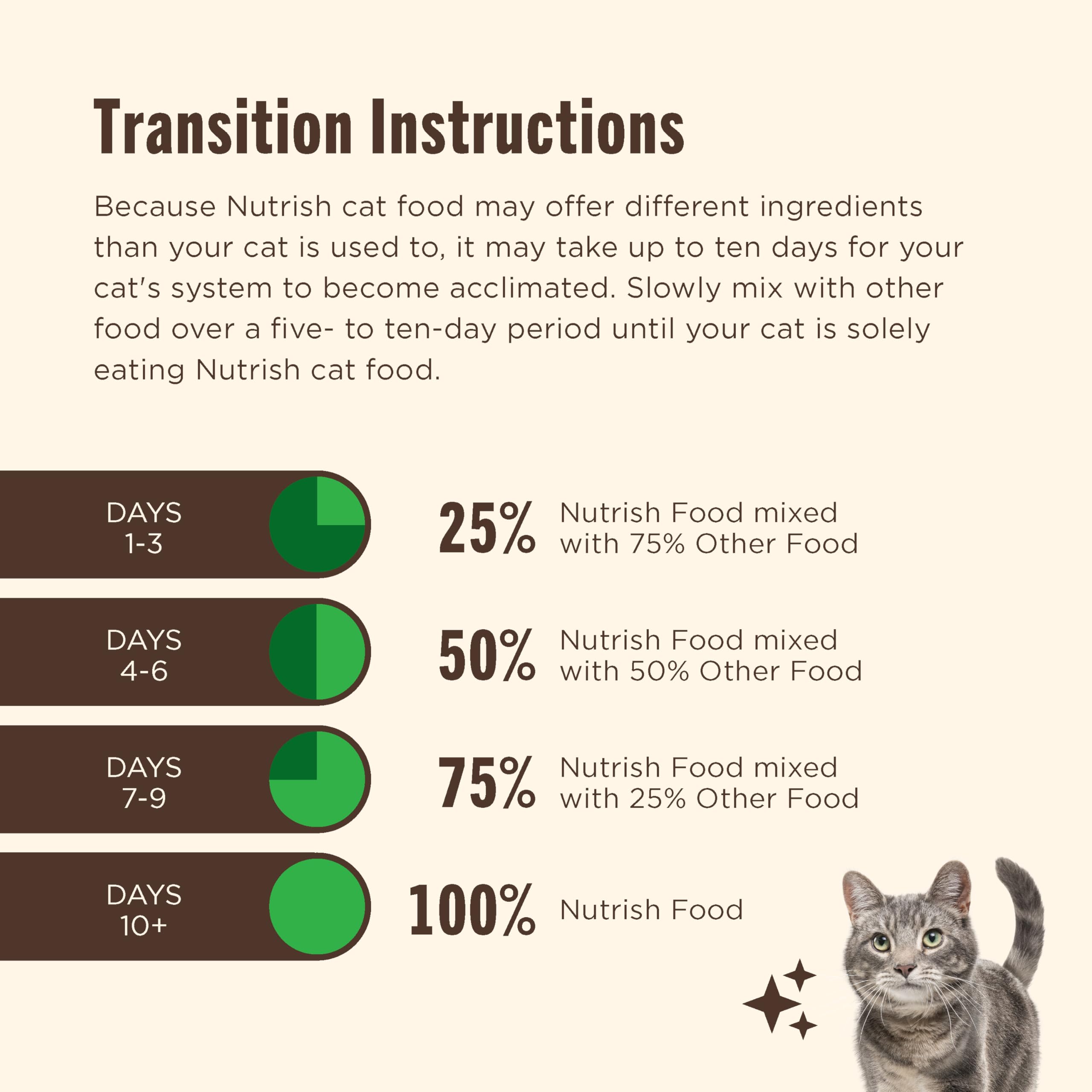 nutrish comparaison taille à une main pour évaluer portion