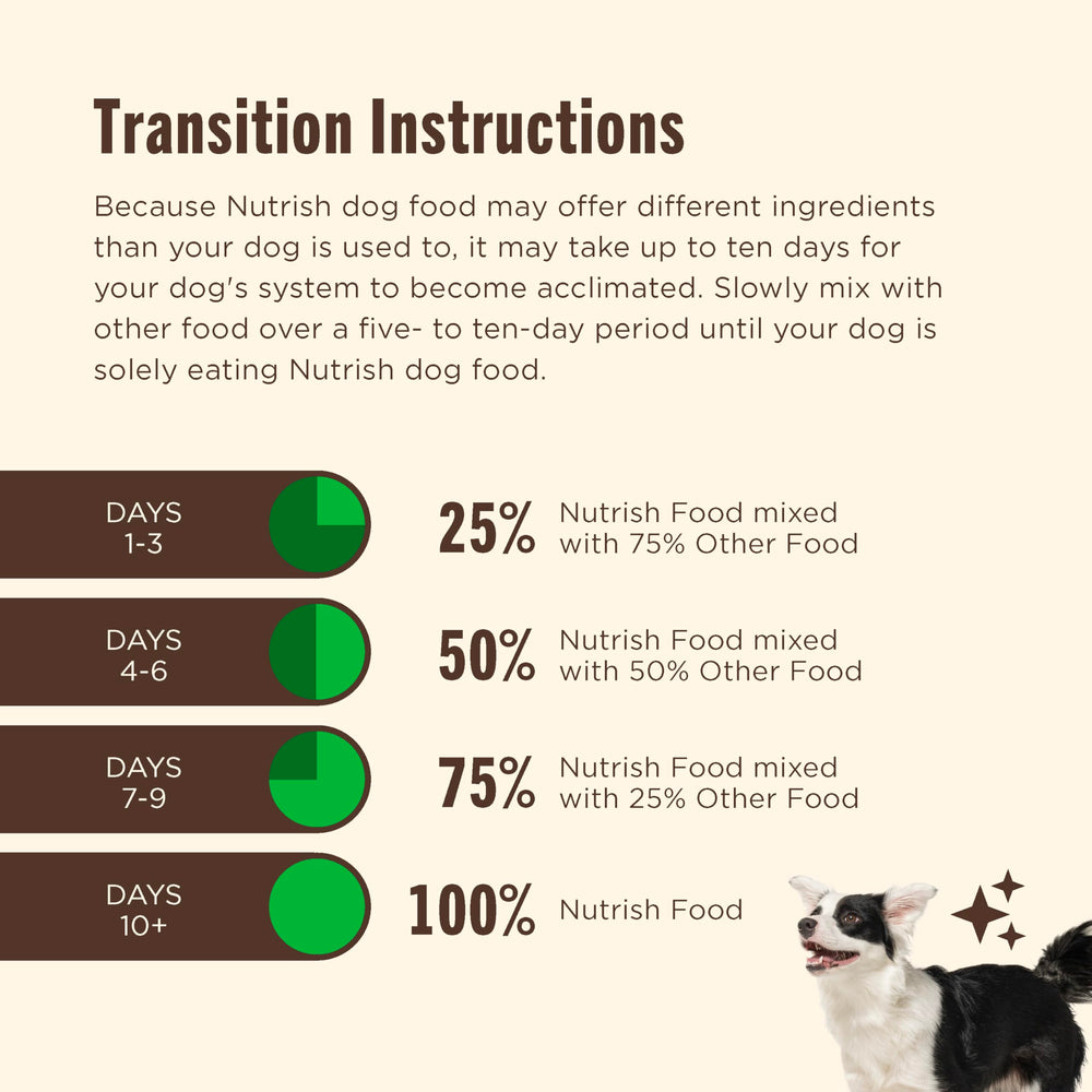 Nutrish emballage côté avec informations nutritionnelles pour transparence