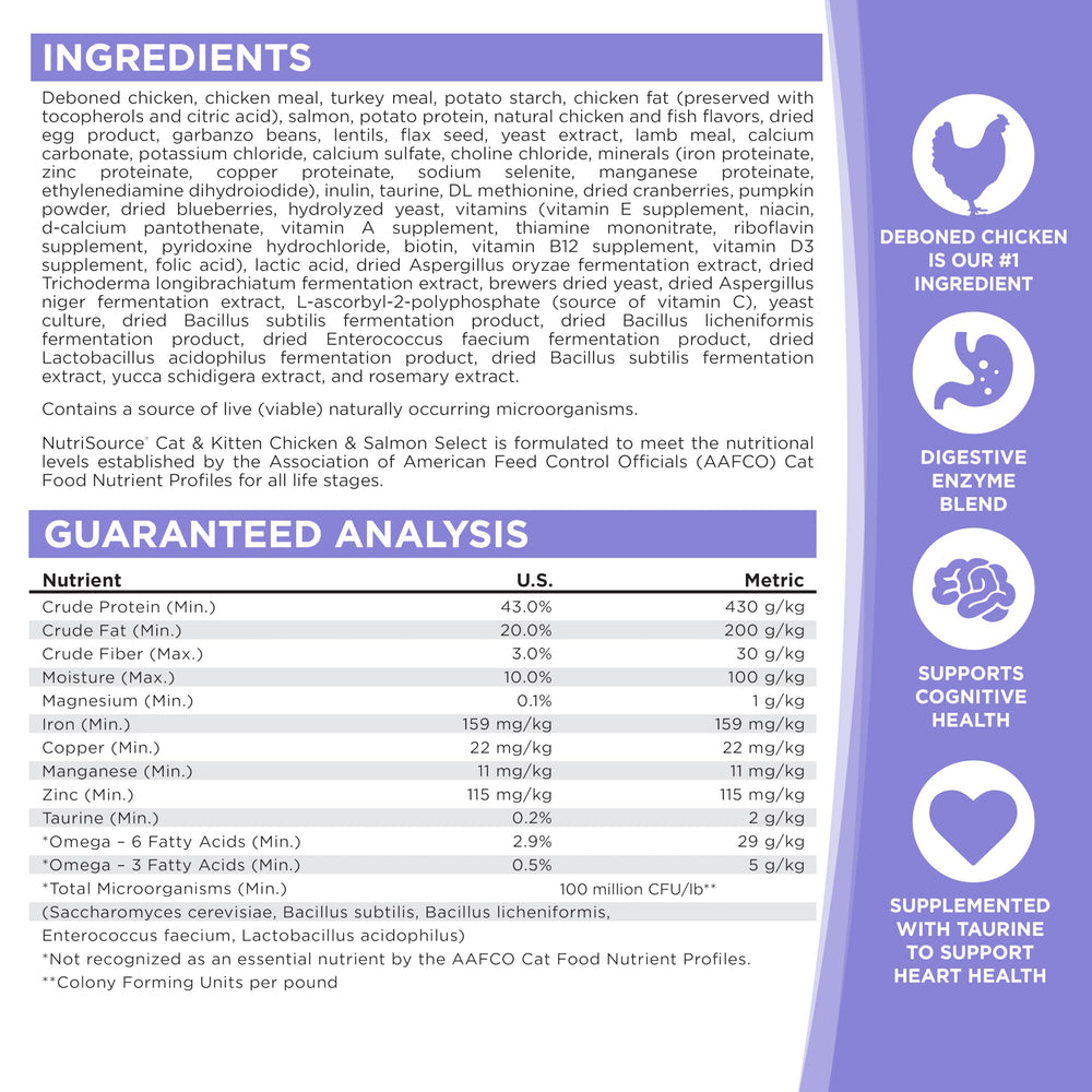 NutriSource chat au poil brillant illustrant soutien du pelage