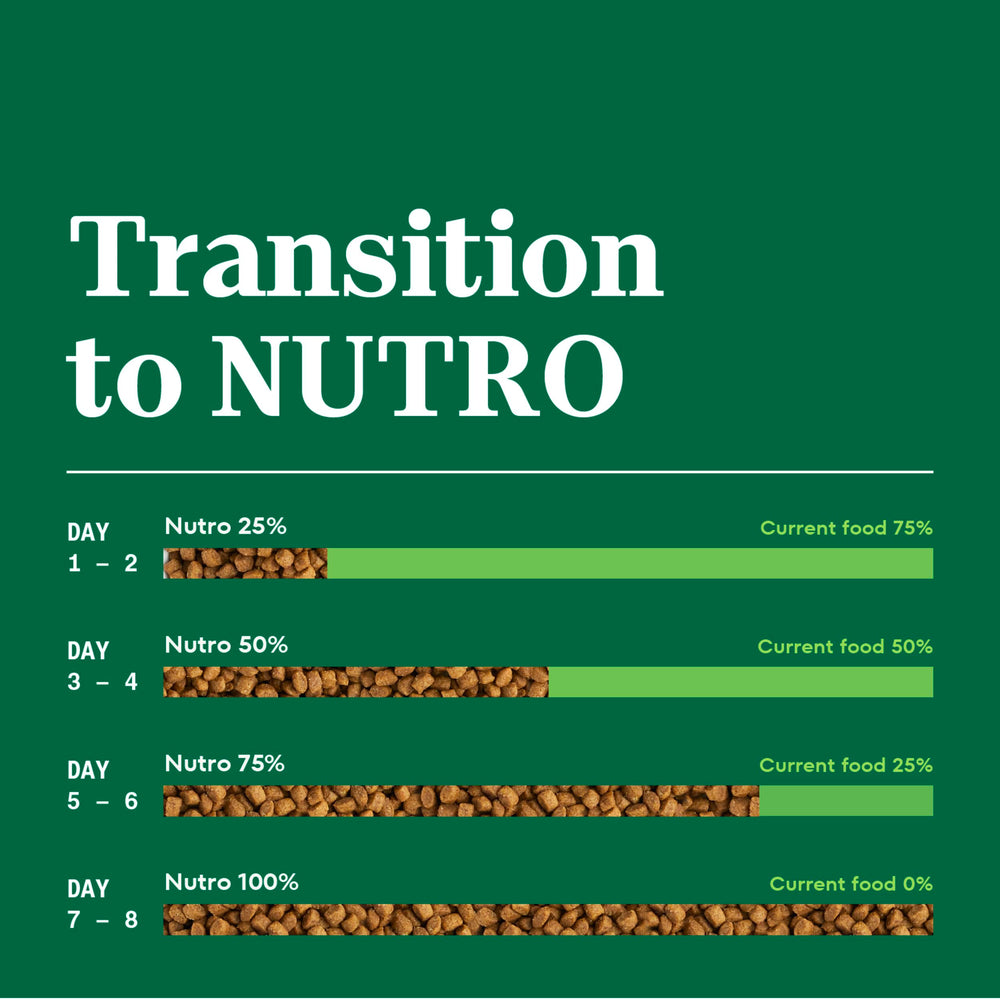 Nutro détail du sac indiquant sans maïs, sans blé ni soja