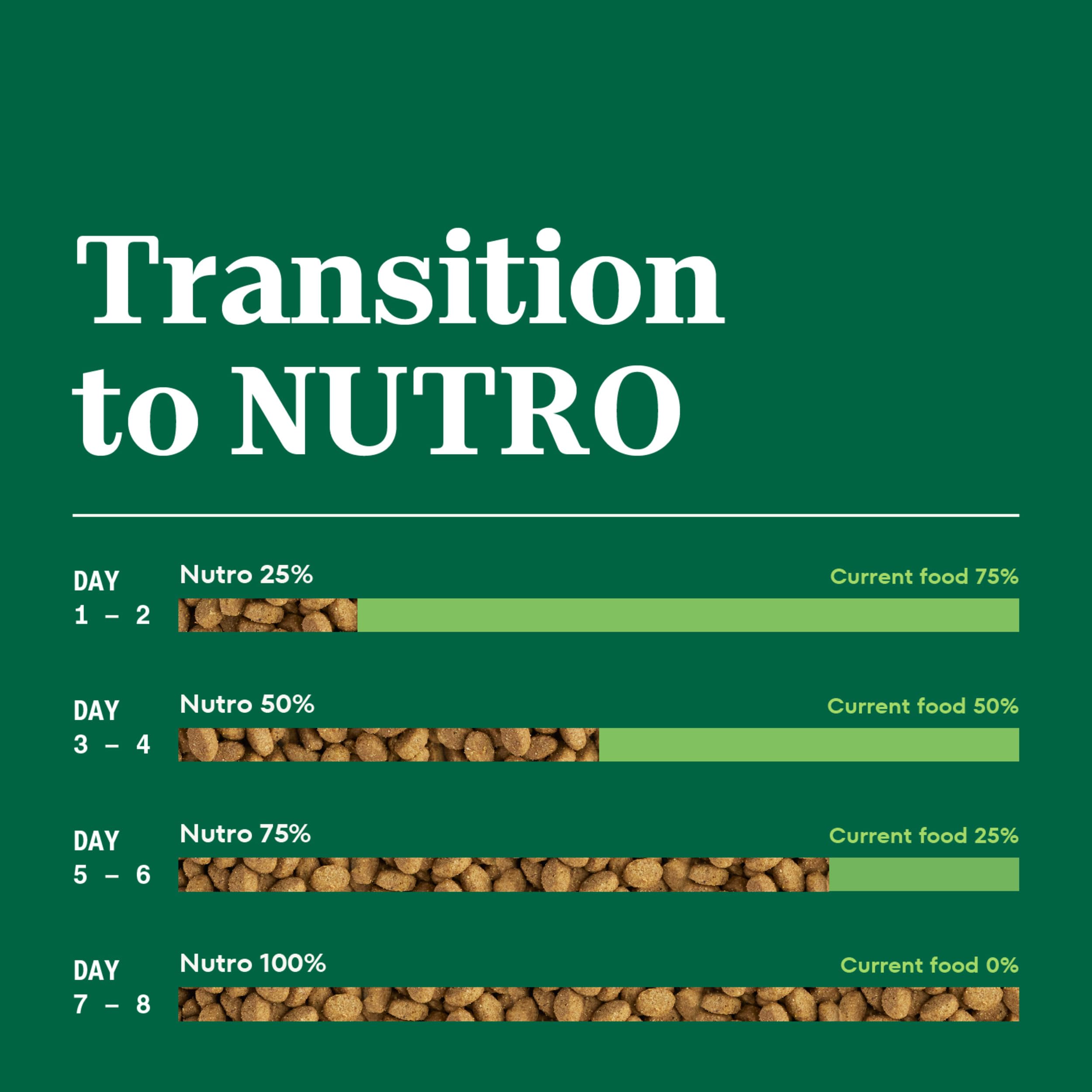 Nutro sac ouvert stockage pratique et conservation