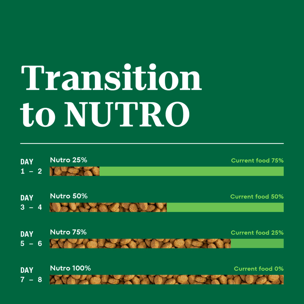 Nutro sac ouvert stockage pratique et conservation