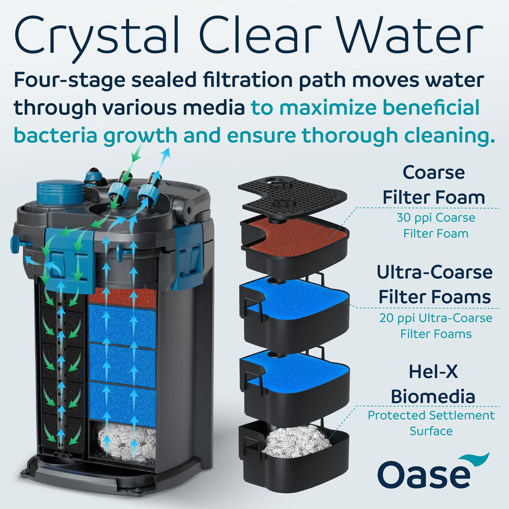 OASE BioMaster 2 EasyClean préfiltre amovible pour entretien sans éclaboussures