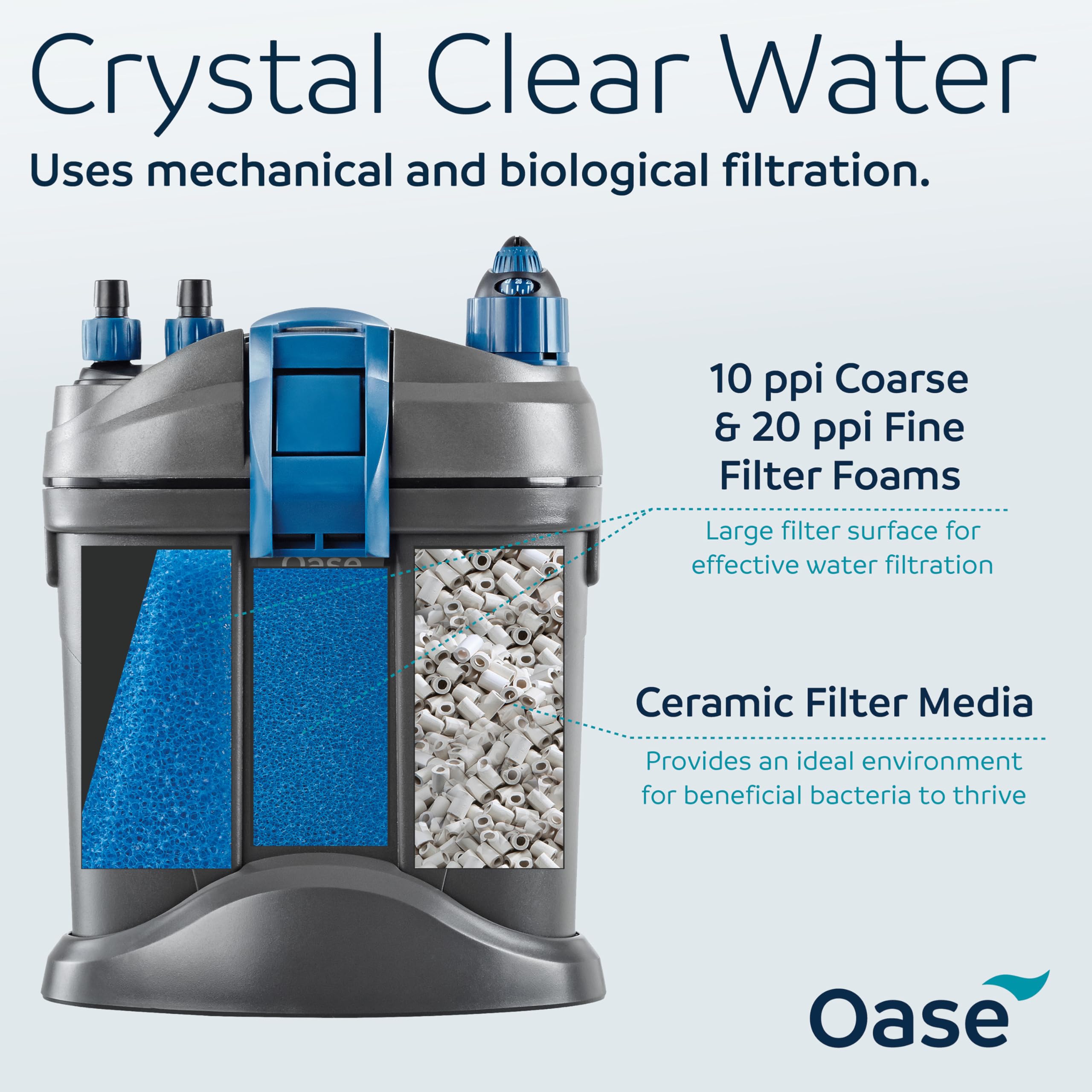 OASE Filtosmart Thermo 100 ouvert exposant mousses et média céramique pour filtration efficace