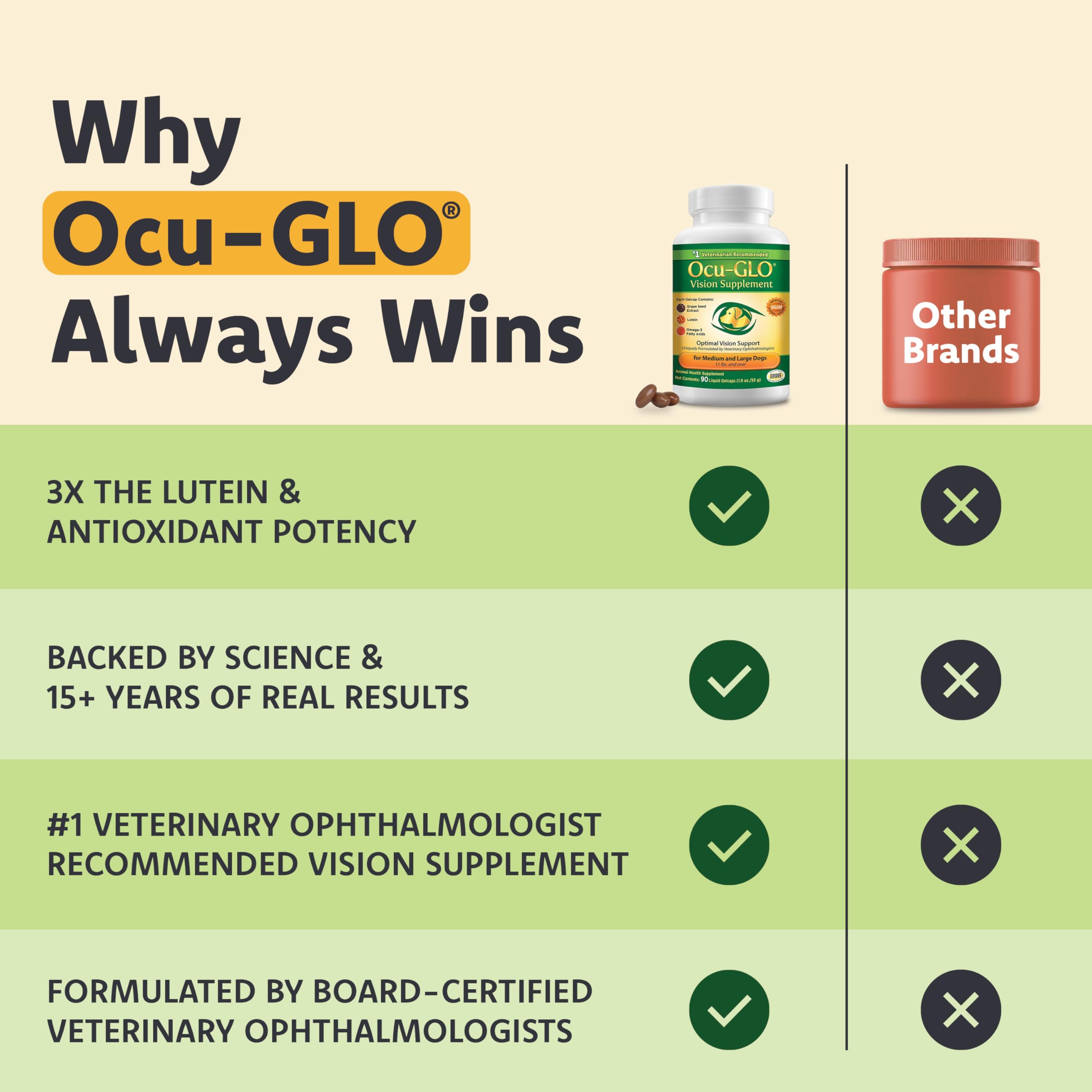 Ocu-GLO volet nutrition en zoom montrant composition antioxydante