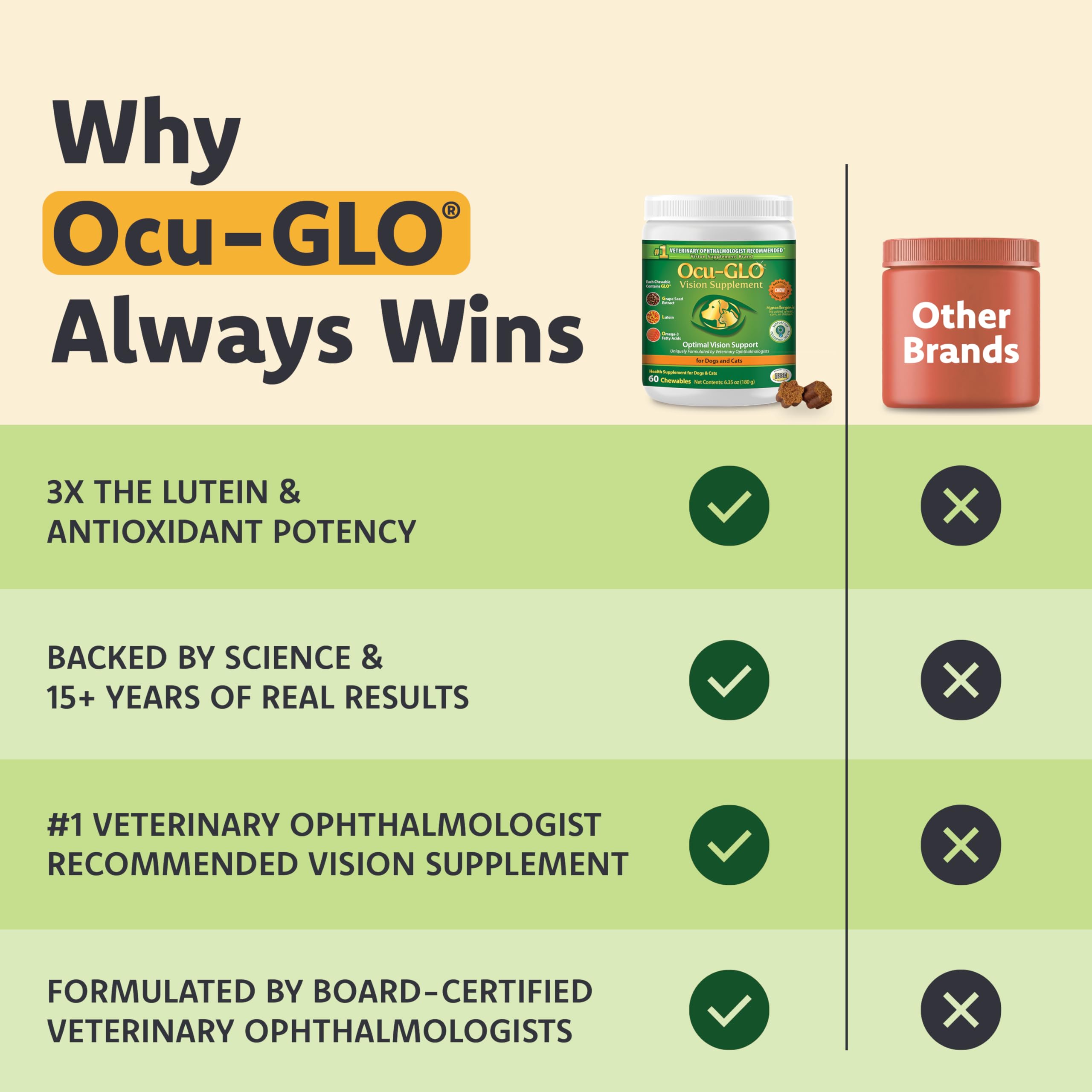 Ocu-GLO présentoir vétérinaire en clinique pour crédibilité professionnelle