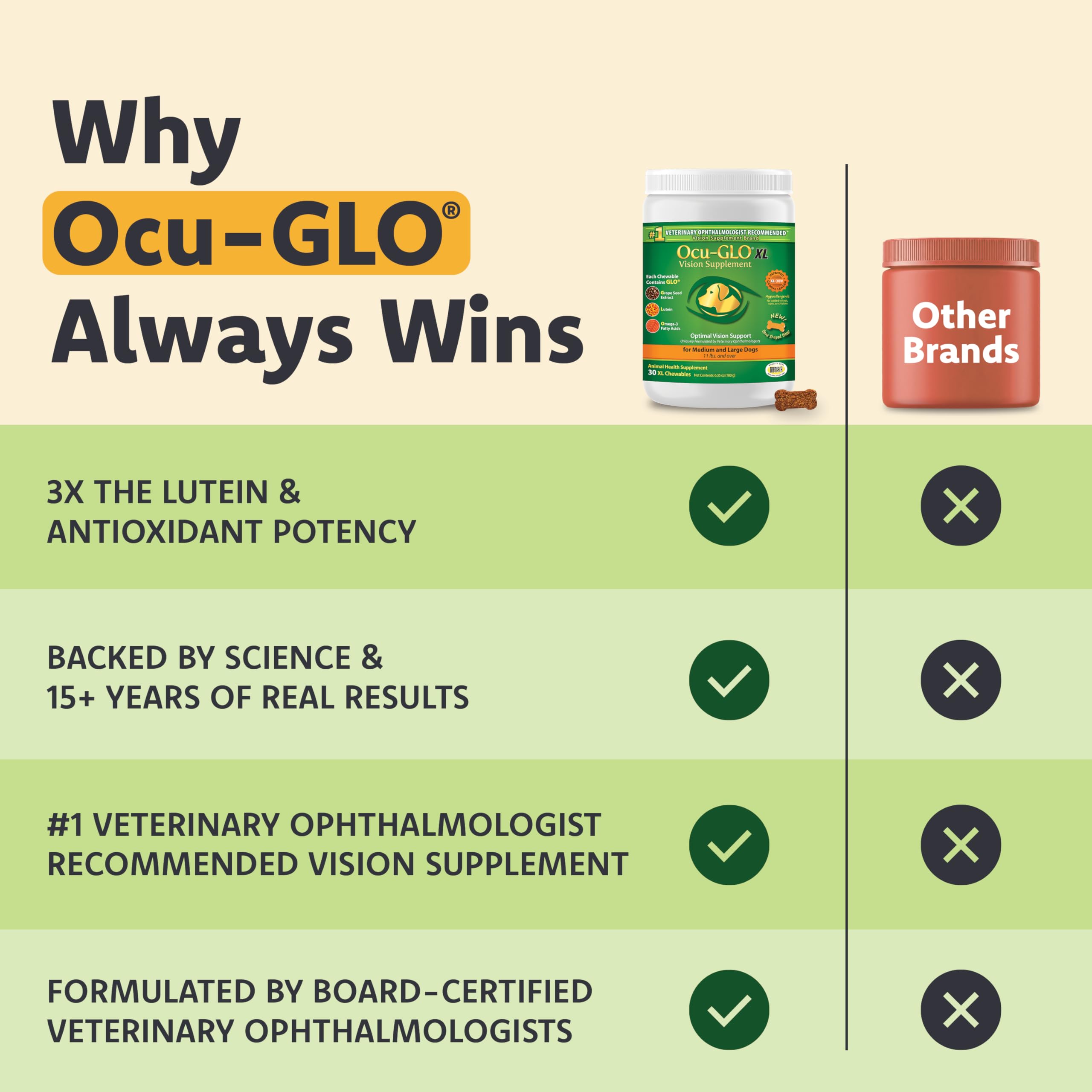 Ocu-GLO en contexte domestique, intégration facile dans la routine