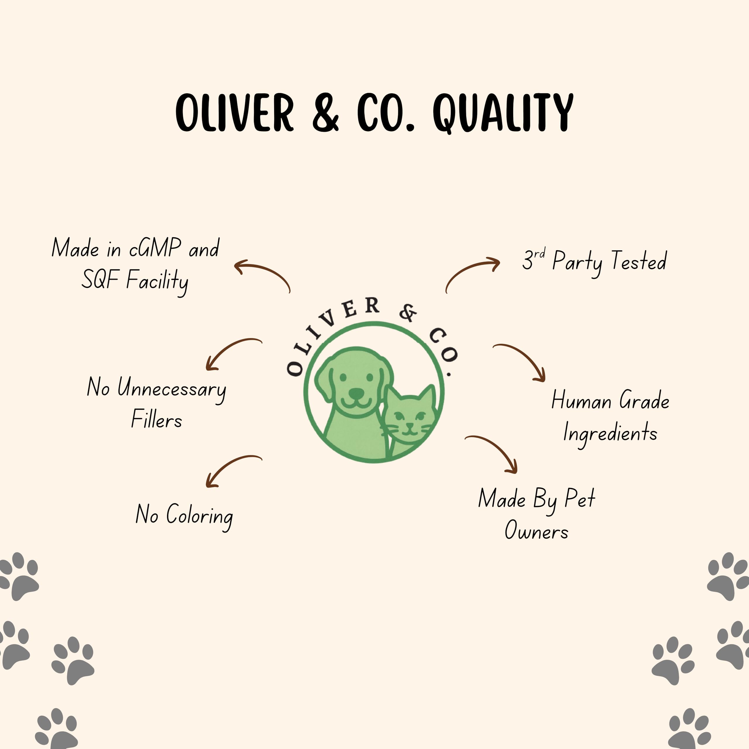 Oliver & Co produit mélangé à pâtée acceptation par l'animal