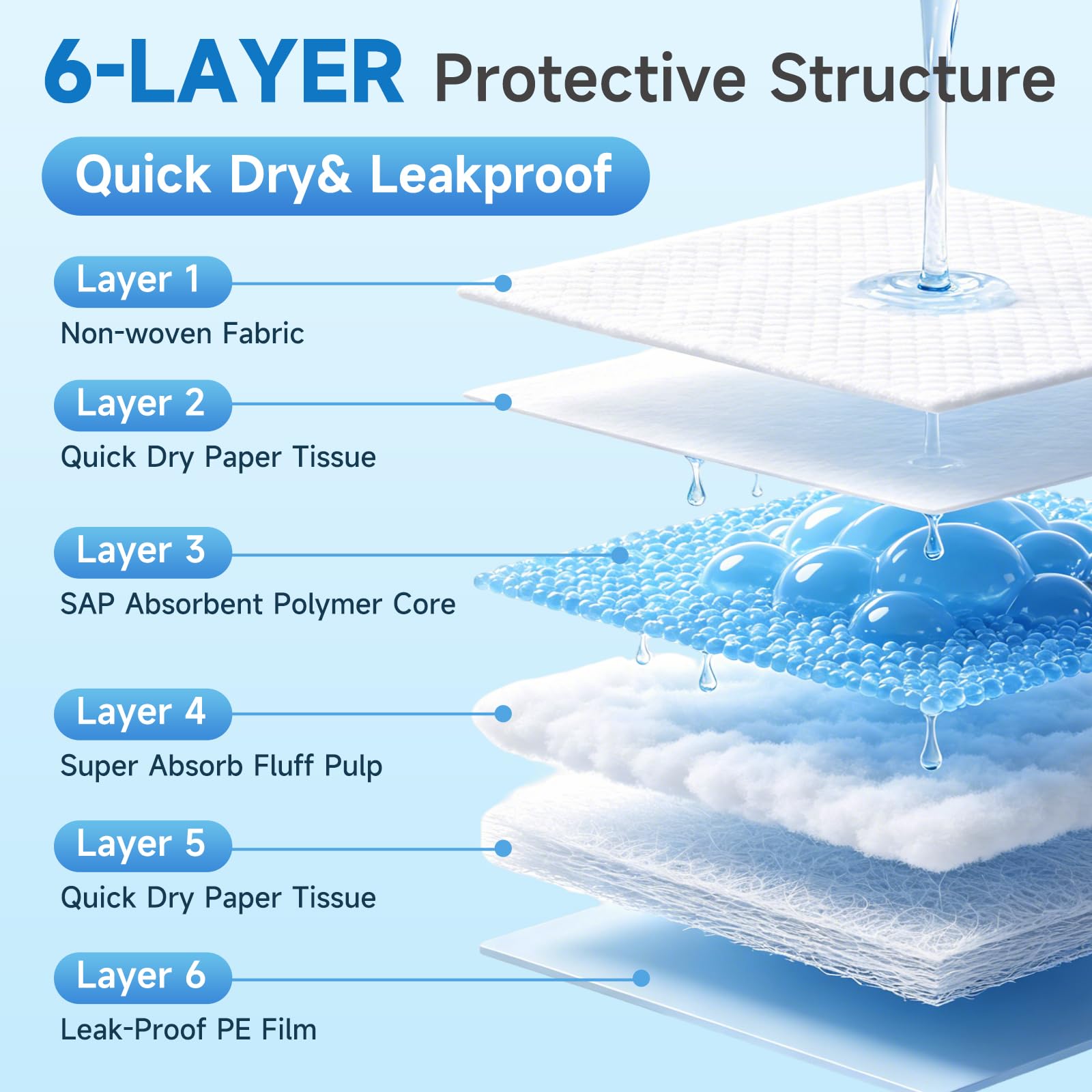 OneBug noyau SAP montrant gel absorbant et verrouillage d'humidité
