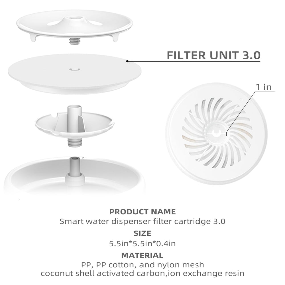 ONECUTE filtre détail charbon actif pour réduire odeurs et chlore
