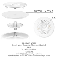 ONECUTE filtre détail charbon actif pour réduire odeurs et chlore