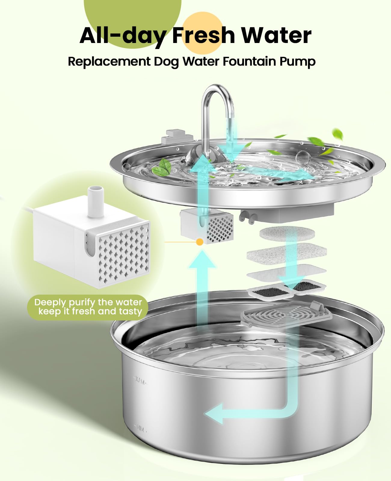 oneisall détail du système de filtration quadruple pour eau plus claire