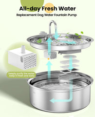 oneisall détail du système de filtration quadruple pour eau plus claire