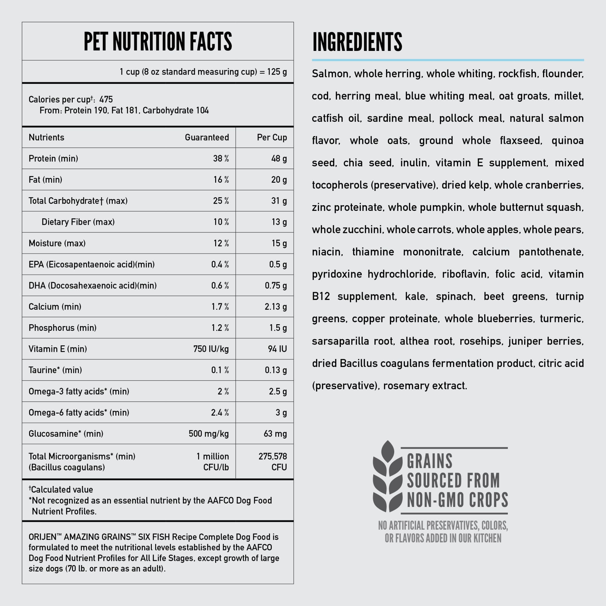 ORIJEN étiquette ingrédients détaillant poissons et grains nutritifs