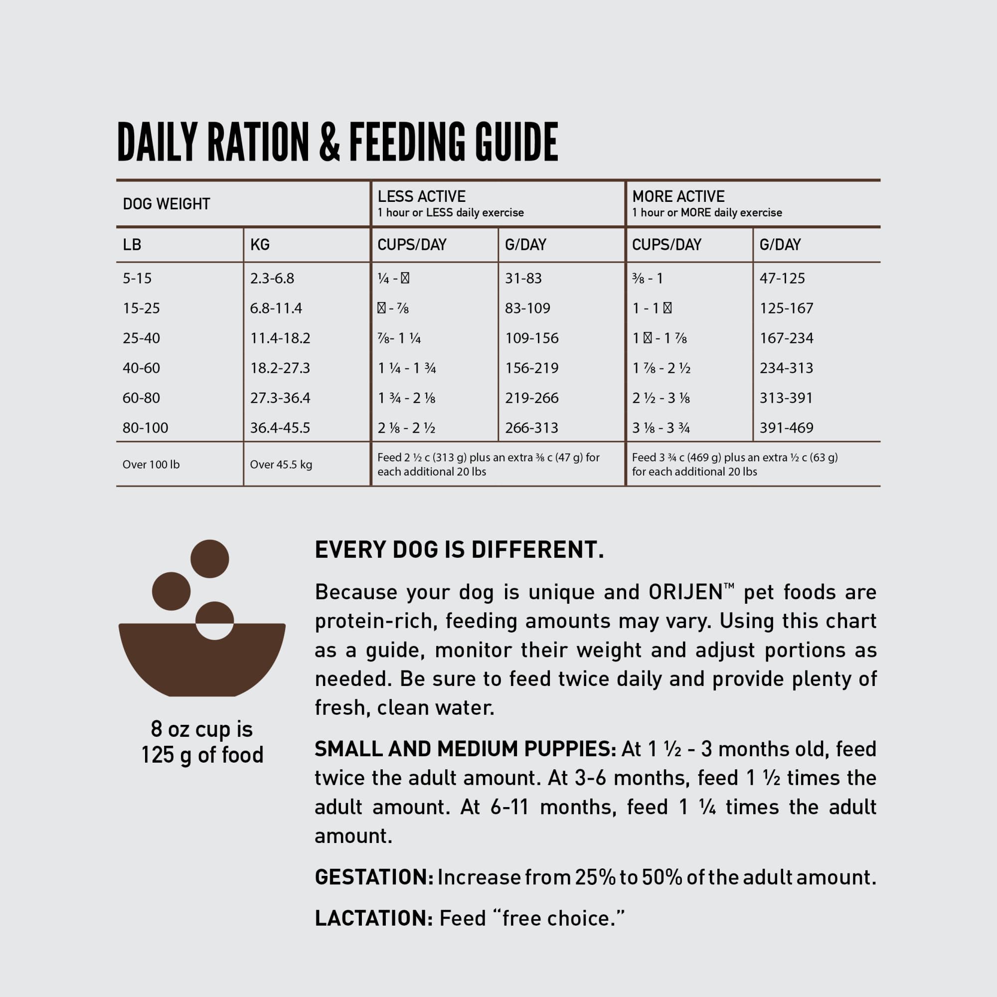 ORIJEN étiquette nutritionnelle détaillée montrant informations clés