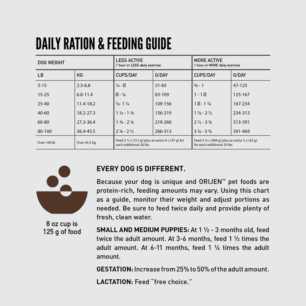ORIJEN étiquette nutritionnelle détaillée montrant informations clés