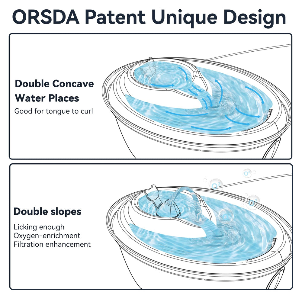 orsda fenêtre niveau d'eau LED visible pour contrôle pratique