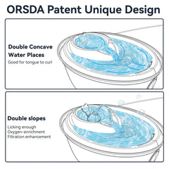 orsda fenêtre niveau d'eau LED visible pour contrôle pratique