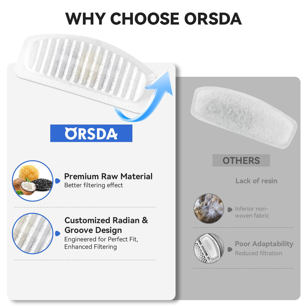 ORSDA emballage officiel et design breveté garantissant authenticité