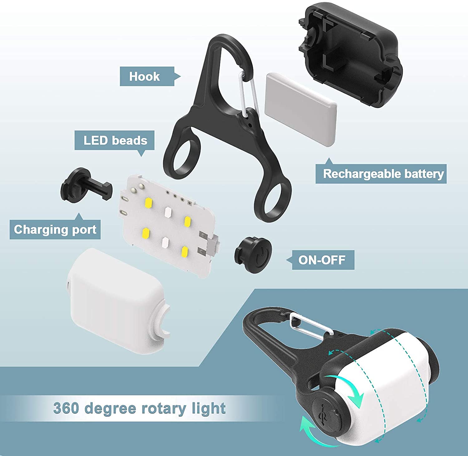 Outopest câble USB‑C inclus pour recharge rapide et pratique
