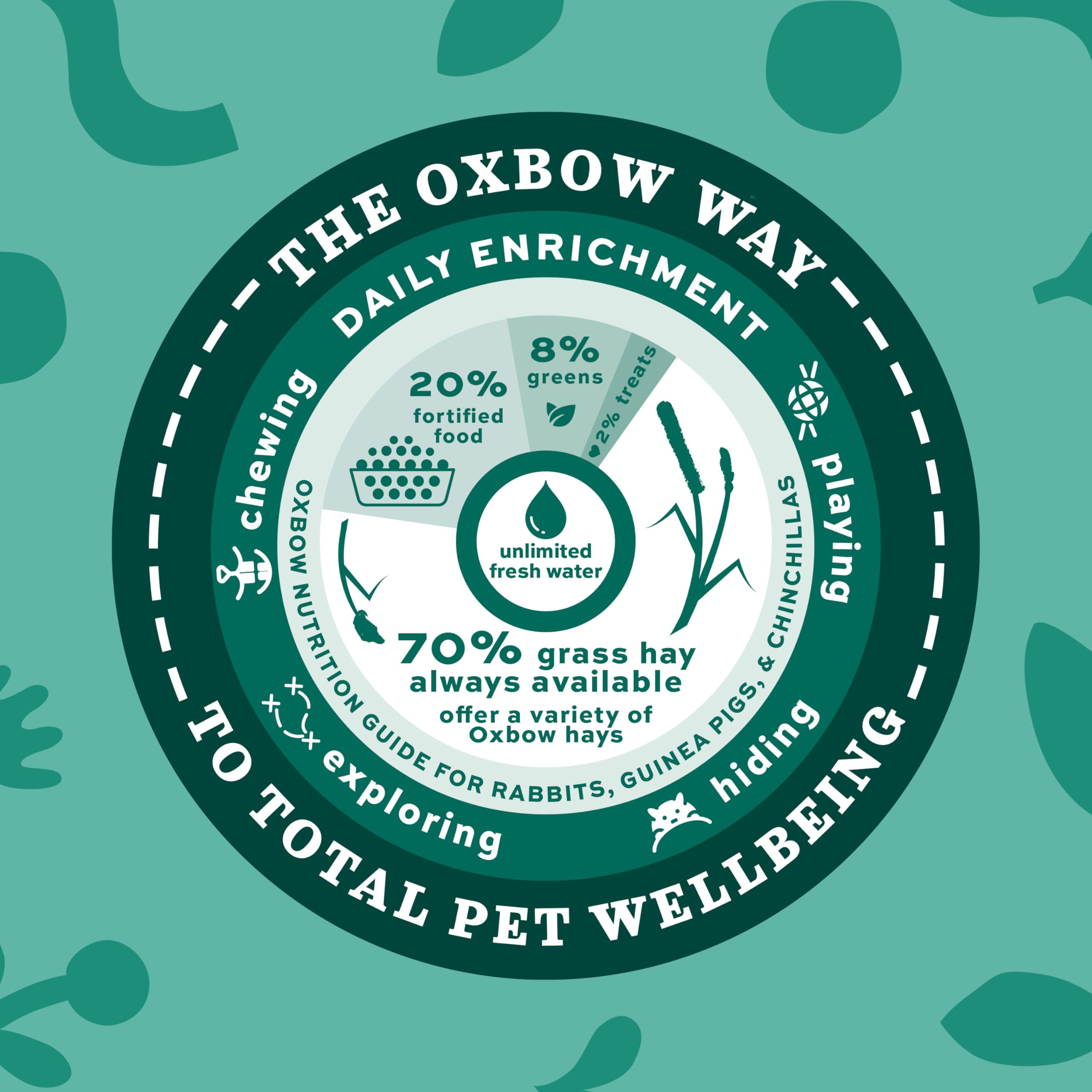 Oxbow foin dans jardin simulant environnement naturel