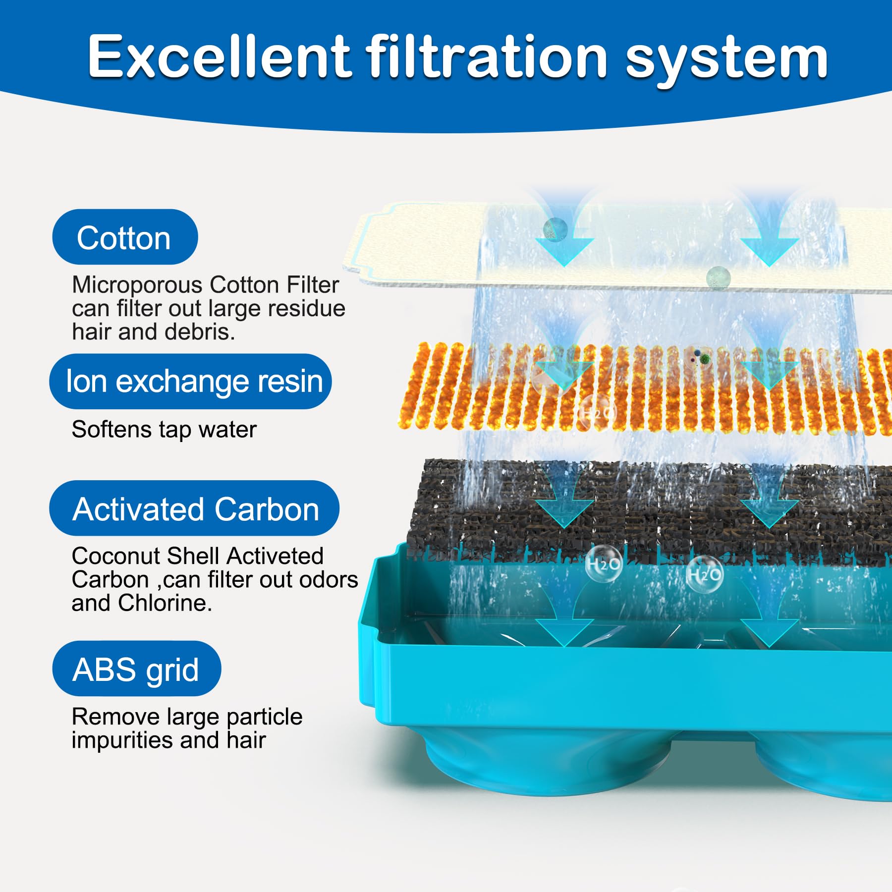 OYES fontaine en usage avec chat encourage hydratation saine