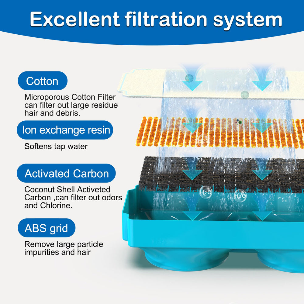 OYES fontaine en usage avec chat encourage hydratation saine