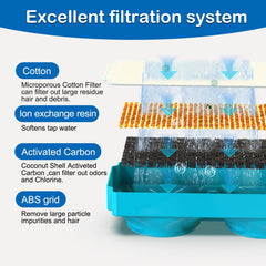 OYES fontaine en usage avec chat encourage hydratation saine