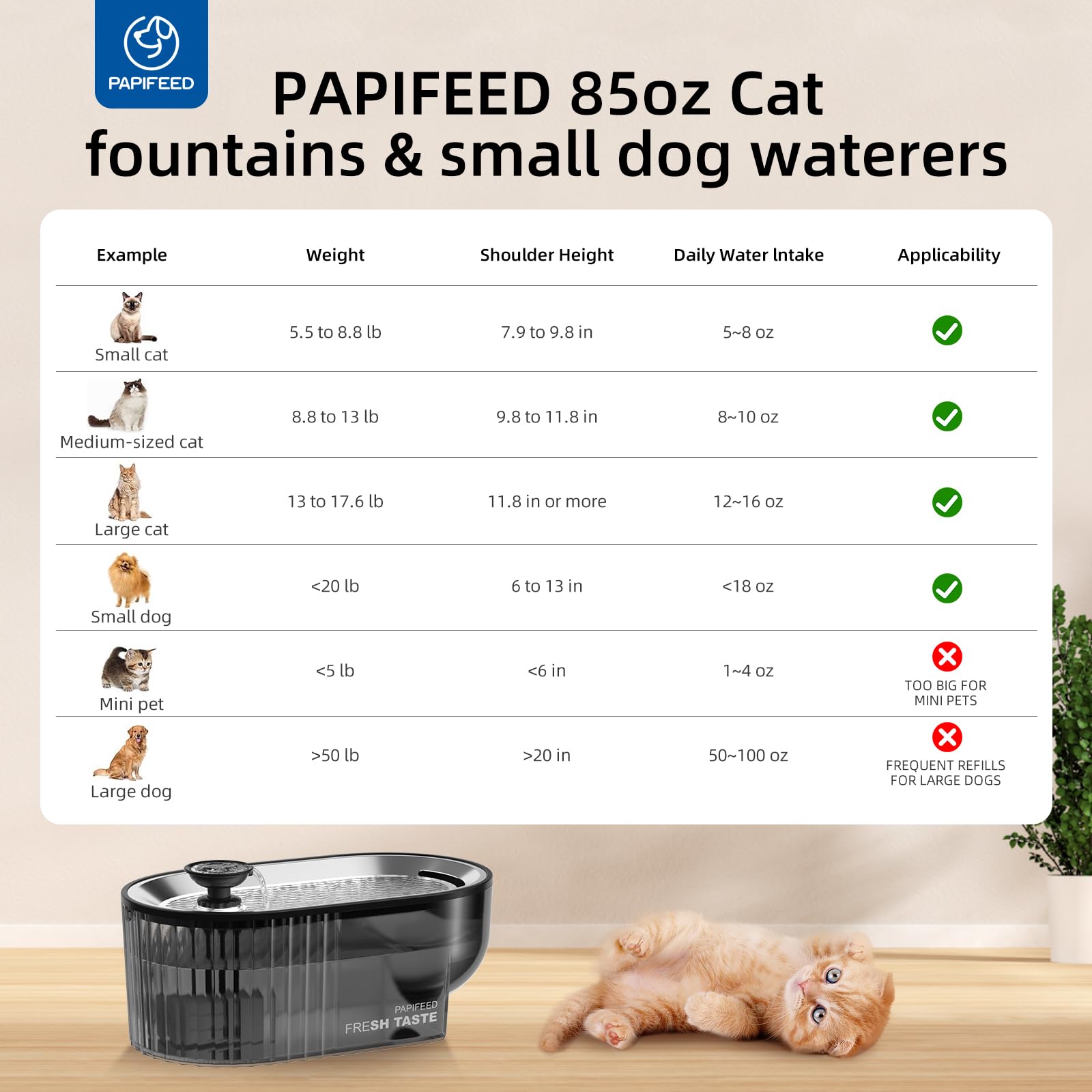 PAPIFEED fenêtre niveau d'eau avec LED douce pour contrôle nocturne