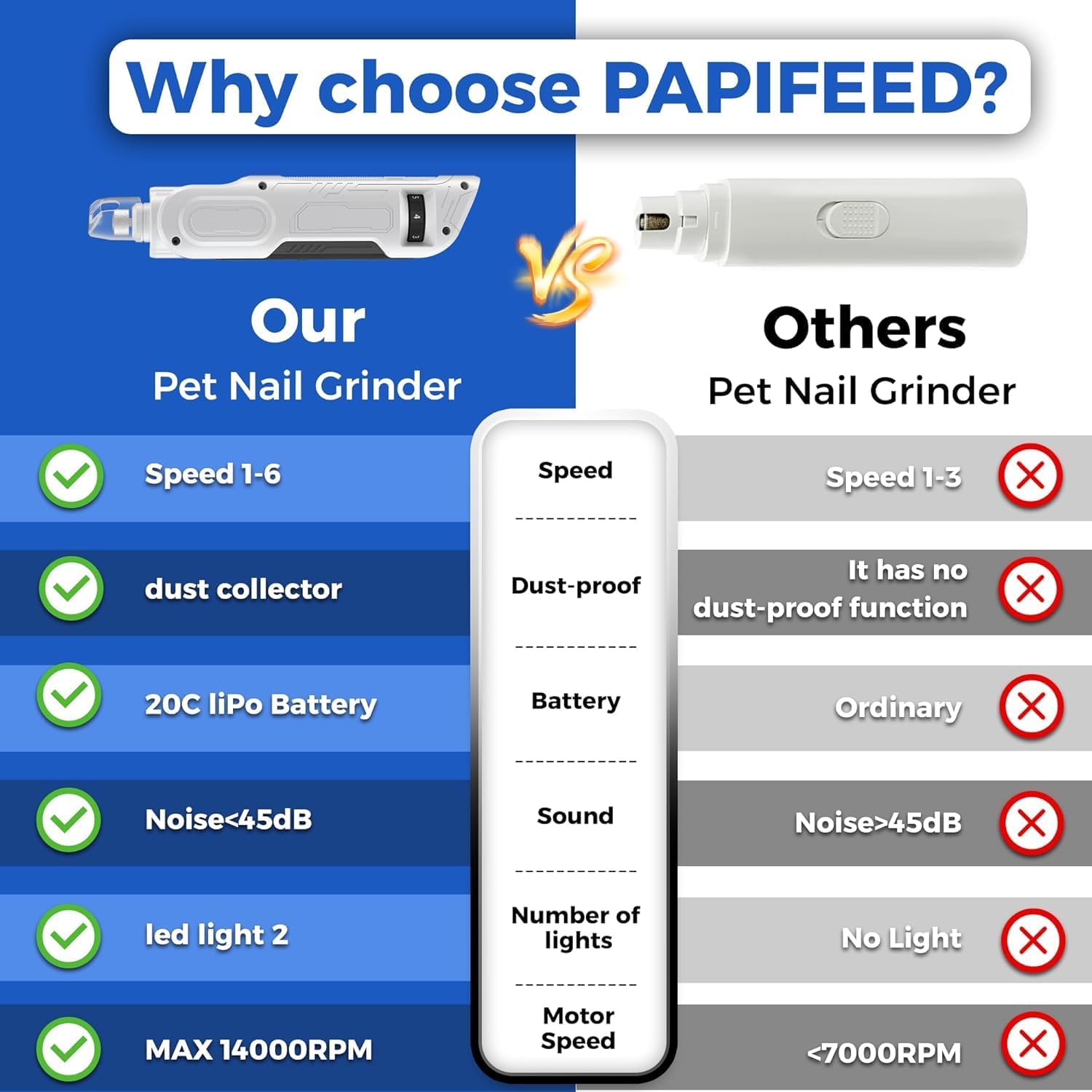 PAPIFEED ensemble avec pince inox pour pré-couper et préparer l’ongle