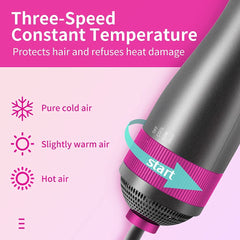 PARSMARDO image de la buse illustrant flux d'air 360° pour séchage rapide