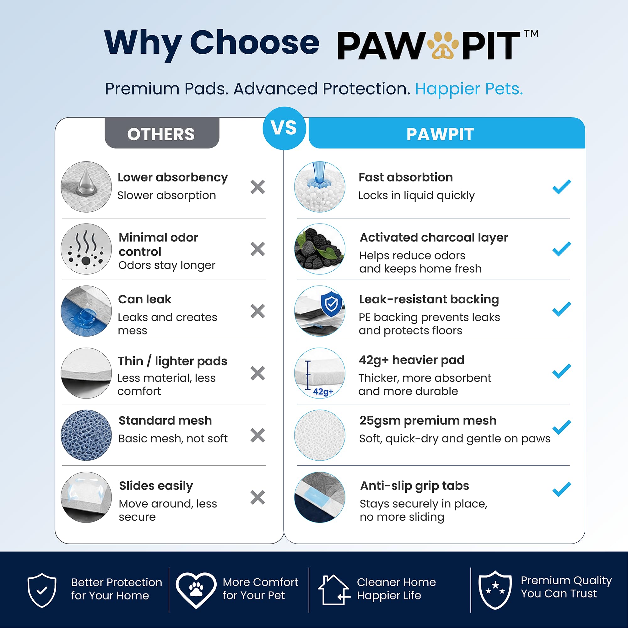 Paw-Pit base film PE imperméable protégeant les sols contre fuites