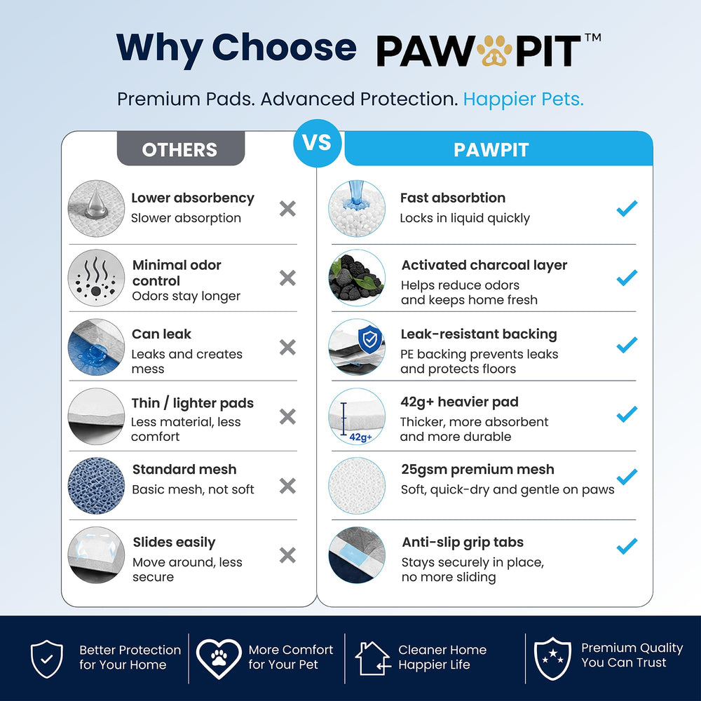 Paw-Pit base film PE imperméable protégeant les sols contre fuites