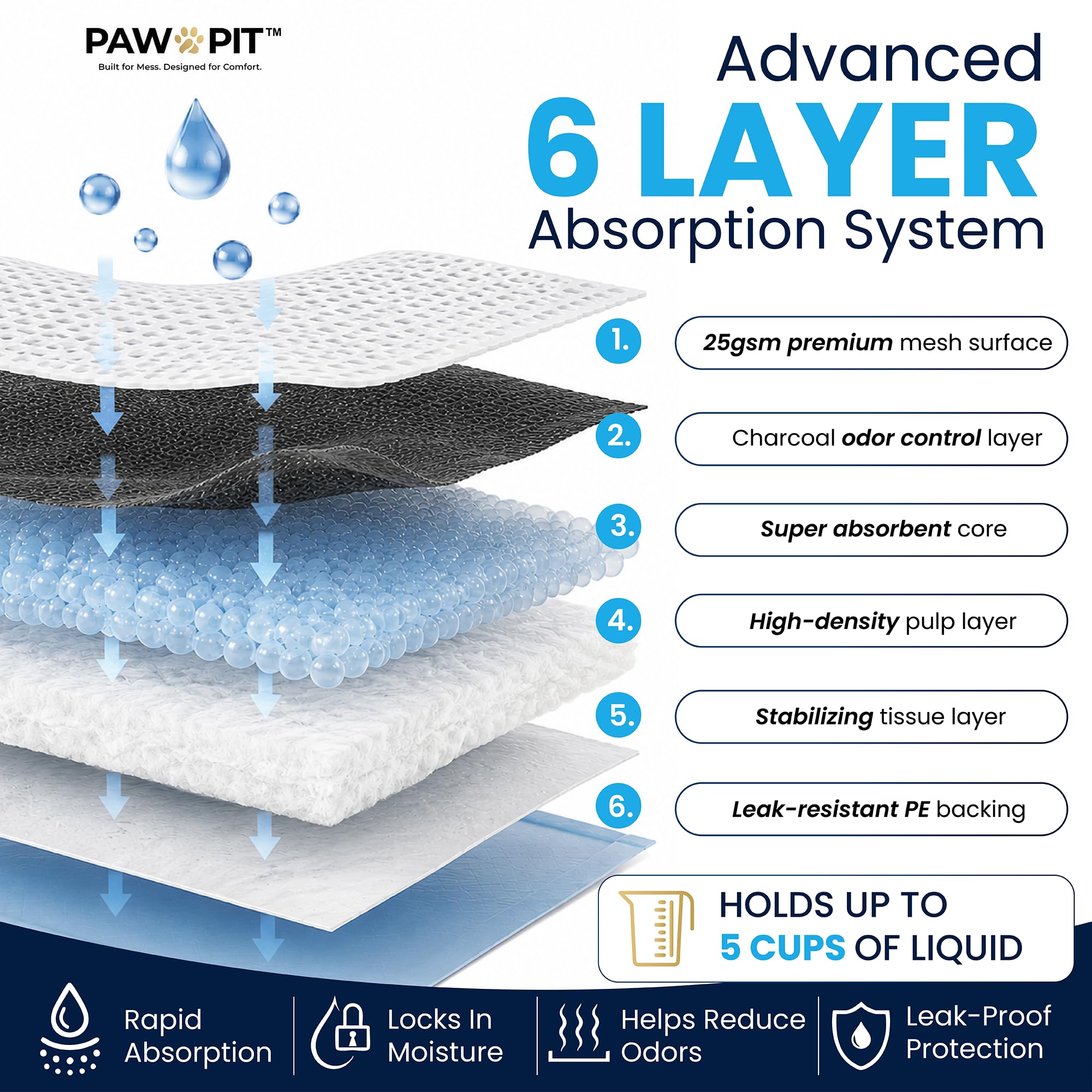 Paw-Pit couche charbon actif réduisant efficacement les odeurs