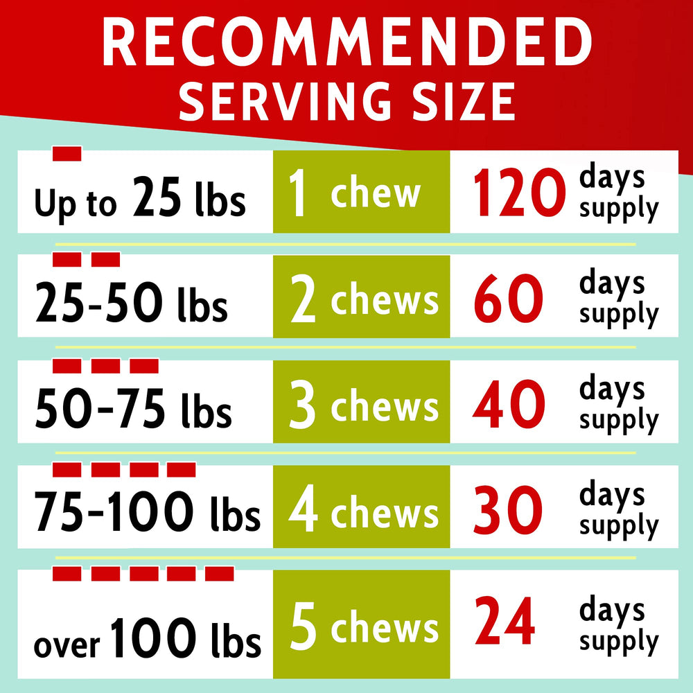PawfectChew boîte ouverte avec 120 friandises pour approvisionnement durable