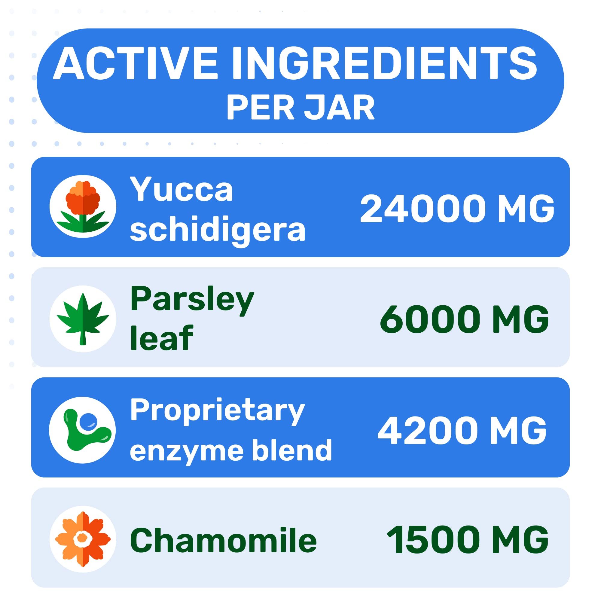 PAWFECTCHEW comparaison de taille indiquant portion adaptée