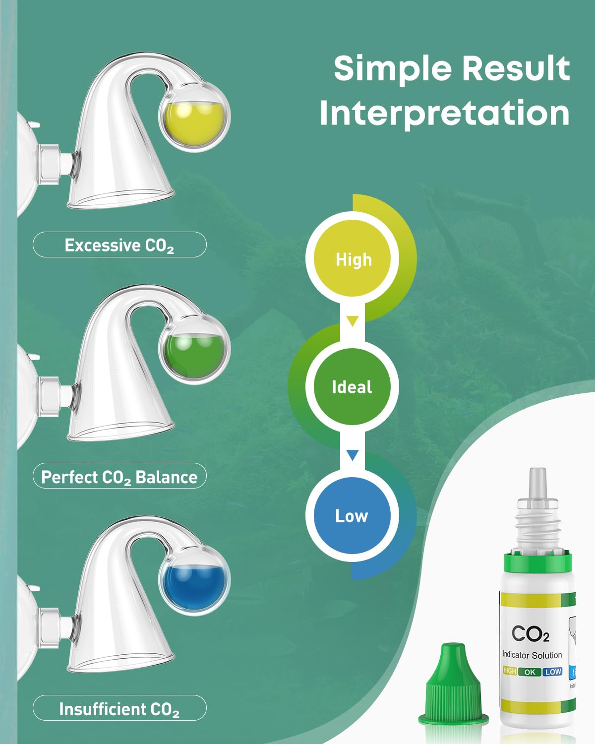 Pawfly drop checker fixé dans un aquarium planté pour surveillance CO₂