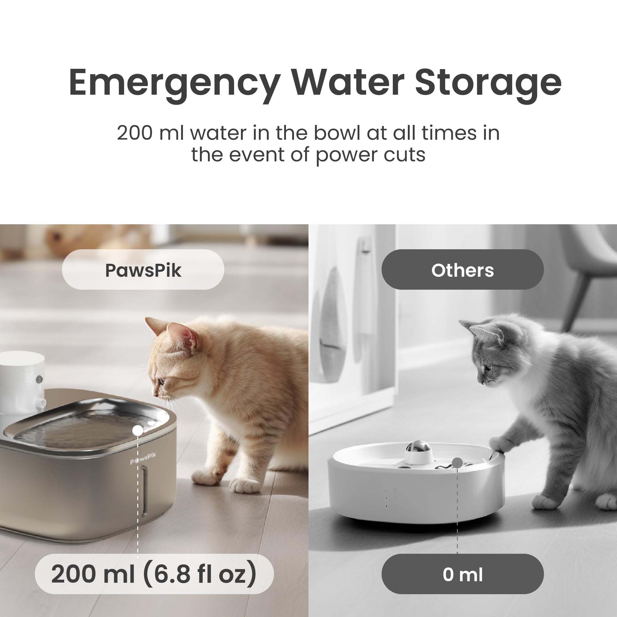 Indicateurs PawsPik montrant les rappels de niveau d'eau et batterie
