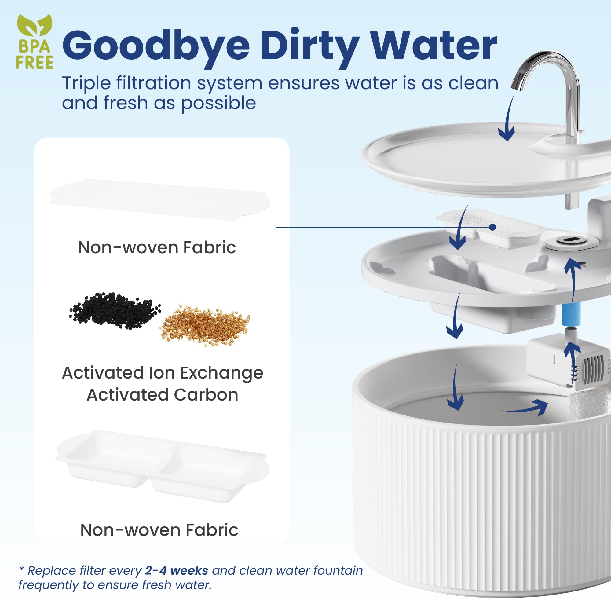 PAWSPIK coupe du filtre révélant les 5 couches, optimise filtration