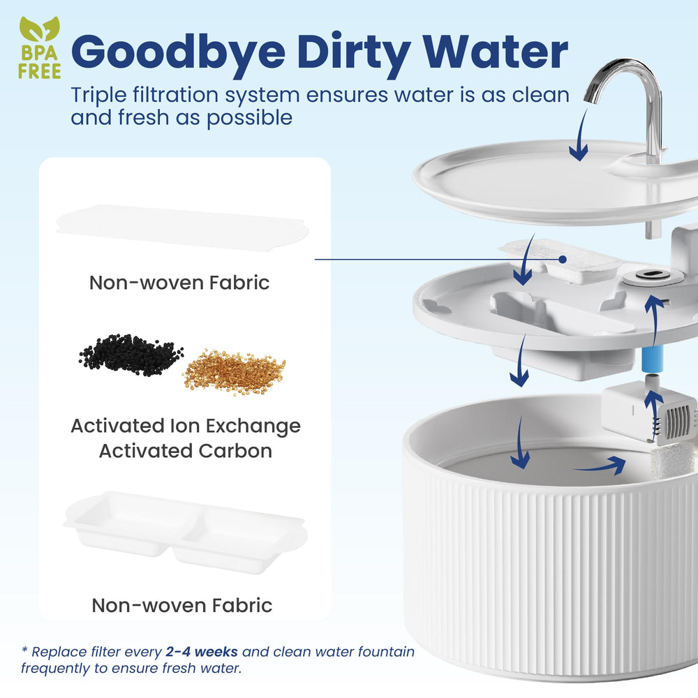 PAWSPIK coupe du filtre révélant les 5 couches, optimise filtration
